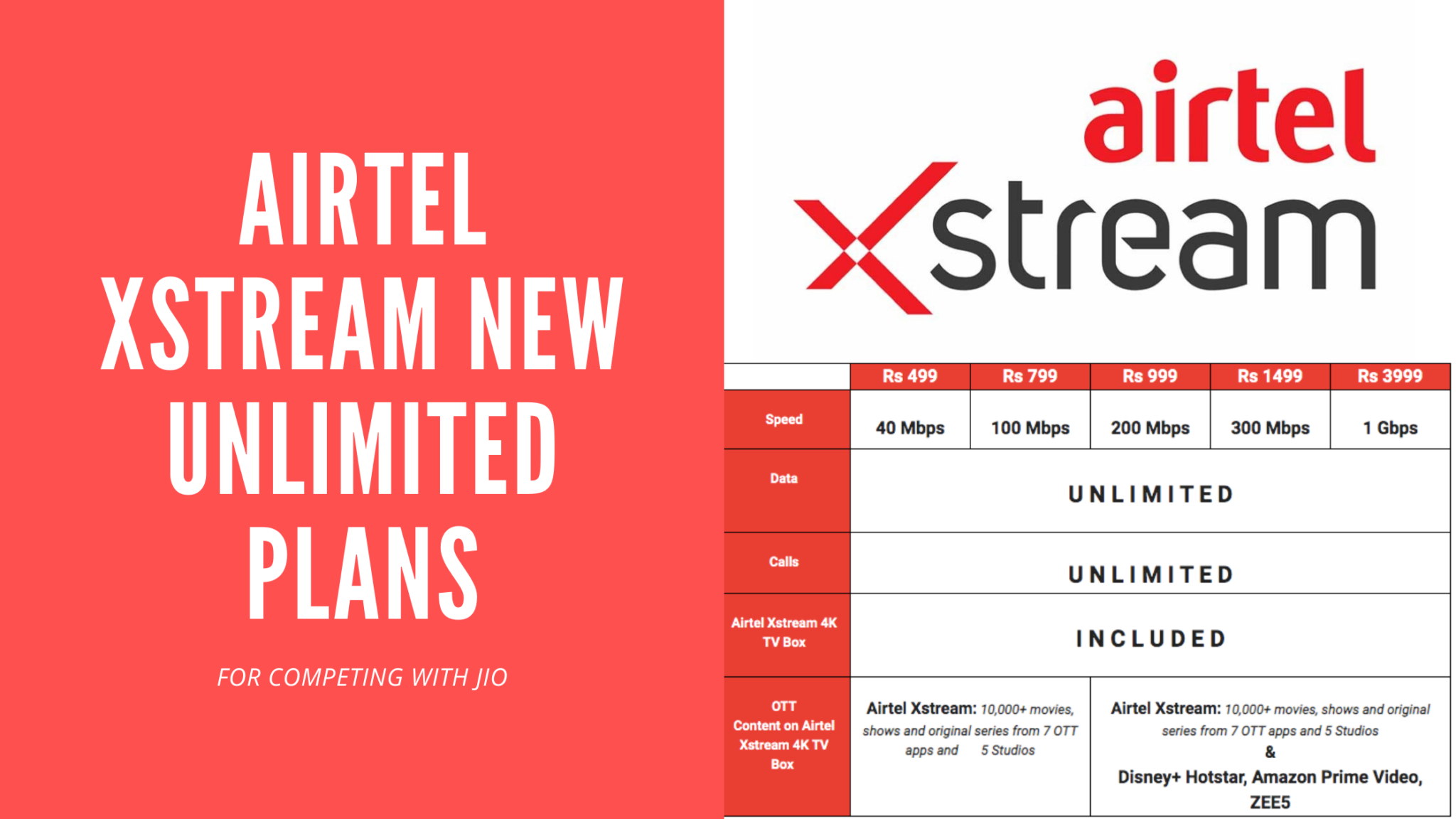 Airtel launches new Xstream Fiber Unlimited Plans to compete with JioFiber
