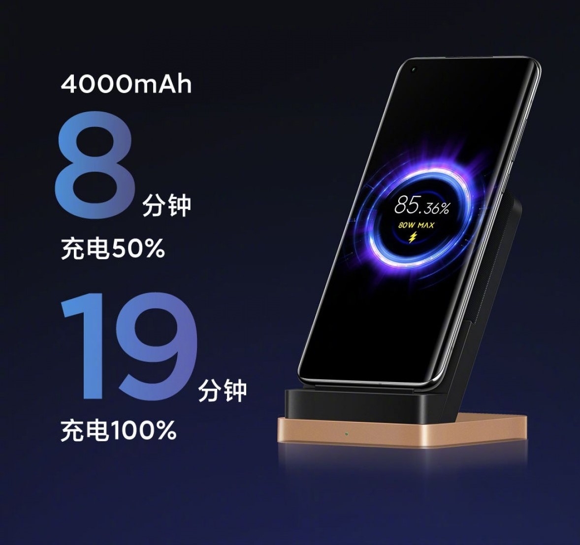 Xiaomi unveils 80W Wireless Charger; Can charge 4,000 mAh battery in 19 minutes